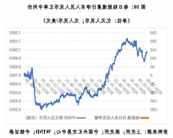 诺安基金周观察：关注当前美强欧弱的经济增长预期分化下对汇率变化的影响  第1张