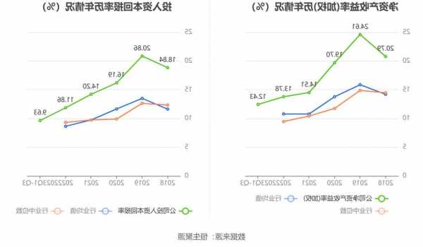 松原股份：前三季度归母净利润1.17亿元 同比增长48.56%