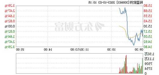 科蓝软件（300663）2名股东合计质押1050万股，占总股本2.27%