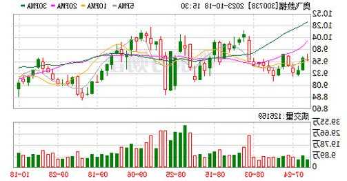 欣贺股份(003016.SZ)：2.81亿股限售股将于10月27日起上市流通  第1张