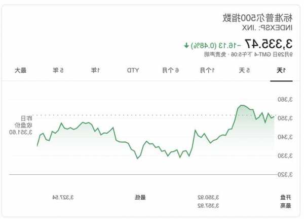 土耳其主要股票指数涨3.6%，为自9月2