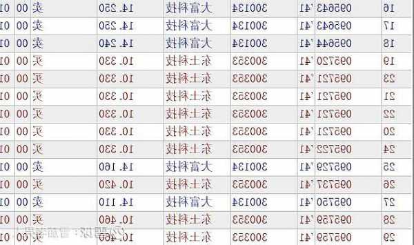 东土科技(300353.SZ)发布前三季度业绩，净亏损1.56亿元