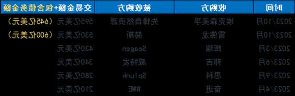 氛围重新活跃起来了！10月华尔街并购交易呈现2019年后最强势头