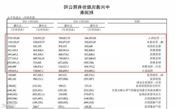 中兴通讯发布前三季度业绩 归母净利润78.41亿元同比增加14.97%