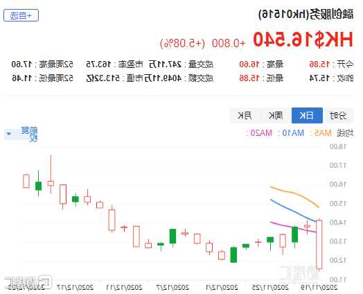 美图公司现涨超4% 兴业证券首予增持评级  第1张