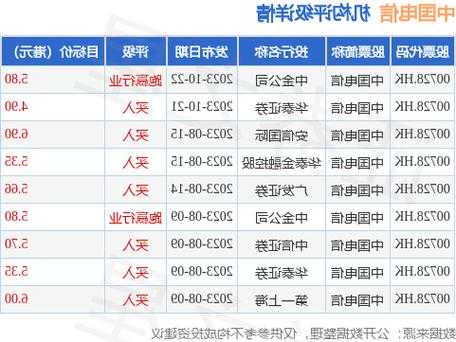 中金：维持中国电信(00728)“跑赢行业”评级 目标价5.8港元