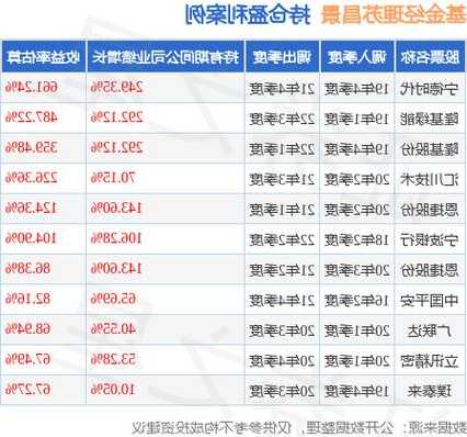 苏昌景2023年三季度表现，泓德泓信混合基金季度跌幅2.25%