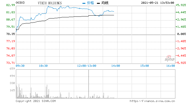 花旗：予翰森制药“买入”评级 目标价25港元  第1张