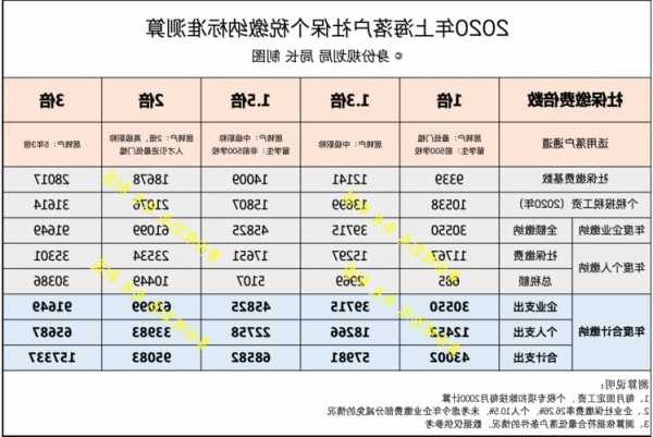 上海金山：非沪籍人才社保满3年可购买1套住房 购房资格由家庭调整为个人