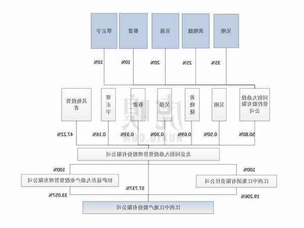 新创建集团(00659)：6.9万份购股权已根据购股权计划规则作出行使及分配