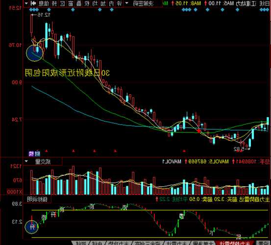 5日上涨概率较大，精艺股份站上5日均线，阳包阴形态确立！  第1张