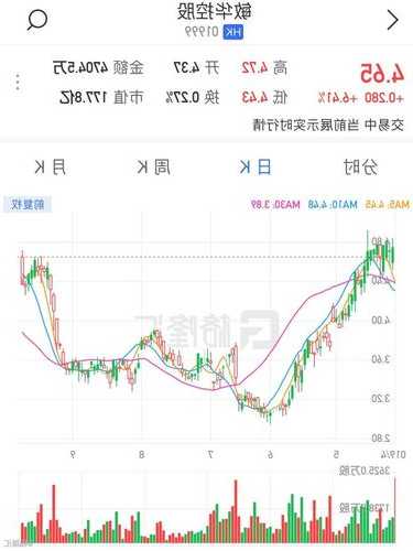 康圣环球(09960)10月24日斥资约10.4万港元回购6.6万股