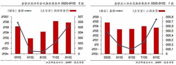 德赛西威(002920.SZ)：前三季净利润9.6亿元 同比增长38.7%