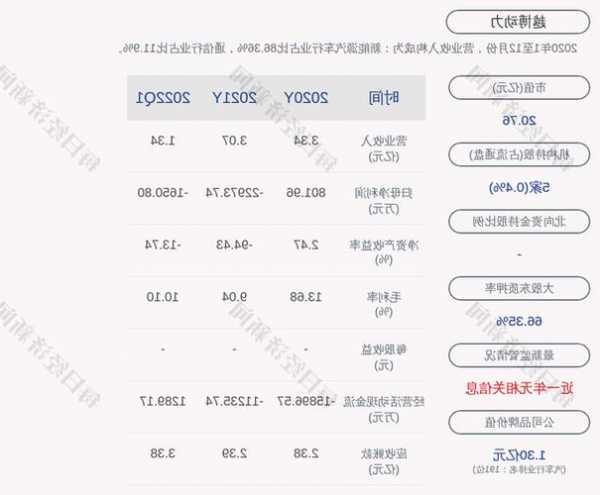 *ST越博(300742.SZ)：第三季度净亏损4868.30万元  第1张