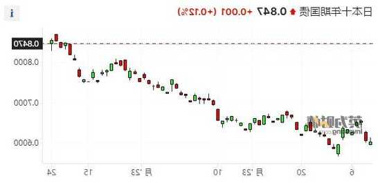 严阵以待！日本央行正密切追踪美债走势 极端情况或再次调整YCC  第1张