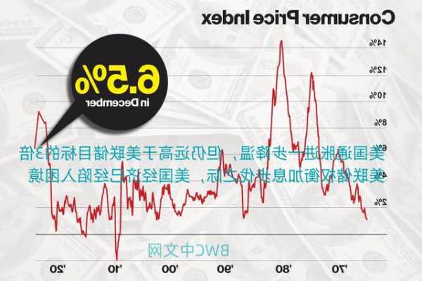 美10月企业活动加速 通胀指标降温