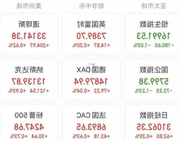 标普下调以色列评级展望至负面，预计第四季度GDP环比下跌5%