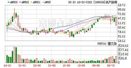 汇丰控股（00005.HK）：10月24日南向资金减持127.12万股  第1张