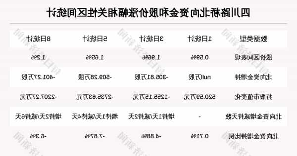 四川路桥10月24日遭6个北向资金席位净流入，法国巴黎证券净流入727.98万元