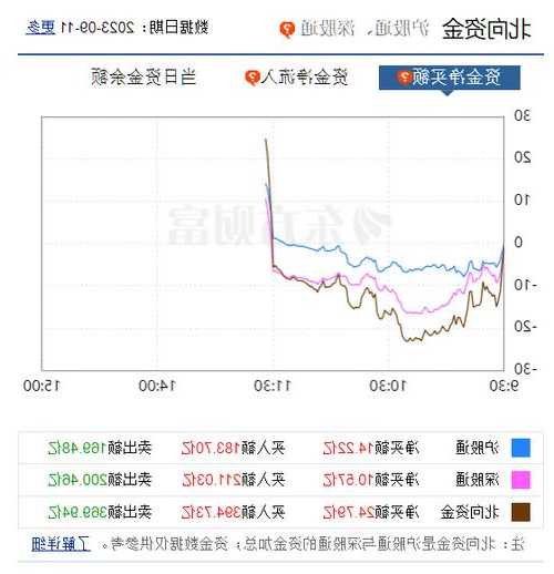 鹏都农牧10月24日遭7个北向资金席位净流入，美林证券净流入393.43万元