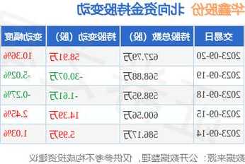 利安隆下跌5.04%，报30.12元/股  第1张