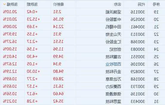 【机构关注】10月24日机构评级调高的个股  第1张