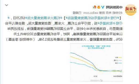 春节假期安排公布后机票搜索量大涨，第一波旅客已购票