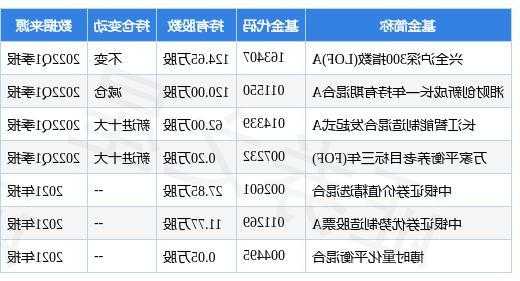 公募三季报批量出炉！投资机会在哪里？后市怎么看？葛兰、张坤、谢治宇、刘格菘、盛丰衍最新观点来了