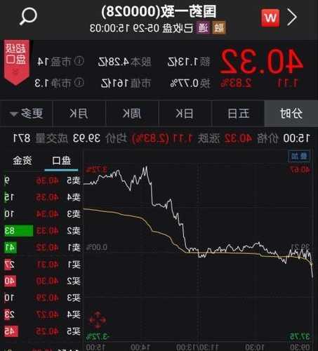 中远海控10月25日斥资251.23万元回购A股26万股  第1张