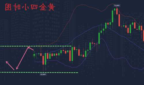 四川黄金缩量三连阳，持有5日上涨概率较大，看回测数据！