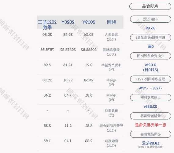 克明食品(002661.SZ)全资子公司延津五谷通过增资扩股实施股权激励计划  第1张