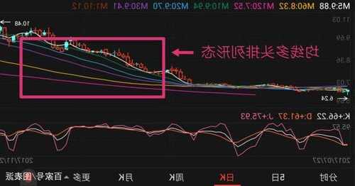 四会富仕股价上穿BBI均线，多头能否坚守？  第1张