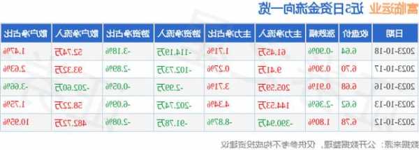 富临运业(002357.SZ)：第三季度净利润4057.18万元 同比增长2777.63%