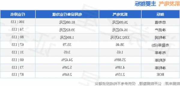 凯发电气(300407.SZ)：前三季度净利润6952万元，同比增长185.81%