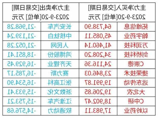 开元教育(300338.SZ)：前三季度净亏损3280万元