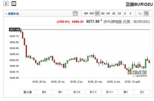 土耳其银行指数跌幅高达5.2%，跌幅创9  第1张