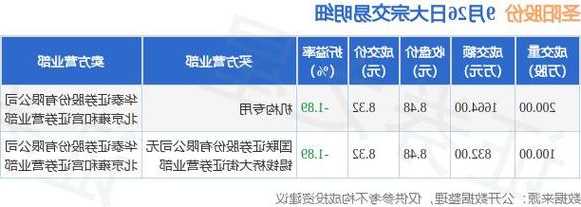 圣阳股份(002580.SZ)：第三季度净利润5603.35万元 同比增长38.65%  第1张