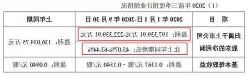 正强股份(301119.SZ)：第三季度净利润3051.88万元 同比增长8.98%  第1张