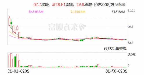 荣科科技：市场传闻称公司为“鲲鹏”概念股 疑似市场炒作行为