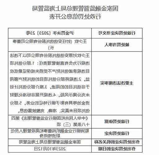 终身取消！安信信托原董事长王少钦处罚决定公布