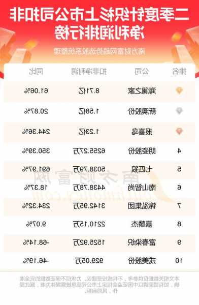 报喜鸟(002154.SZ)：第三季度净利润1.48亿元 同比增长23.28%  第1张