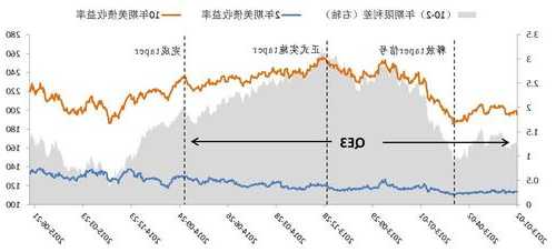 美债收益率再度全线大涨 将打压全球风险偏好