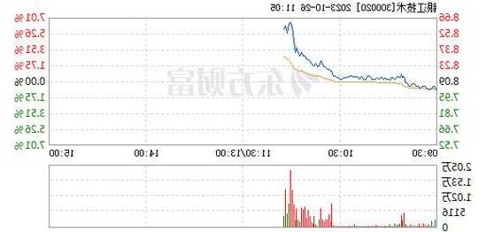 银江技术上涨5.07%，报8.5元/股  第1张