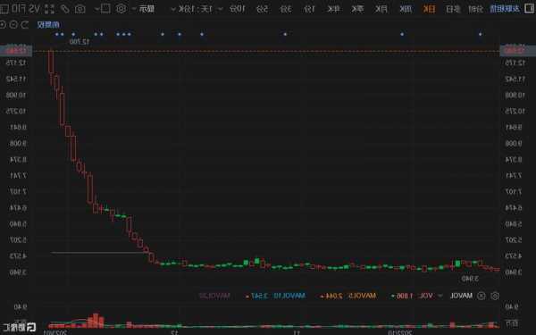 友联国际教育租赁盘中持续走高 股价现上涨8%