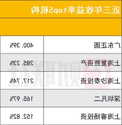 近期私募有点惨：聚鸣投资旗下多只产品跌破传统净值预警线0.8元  第1张