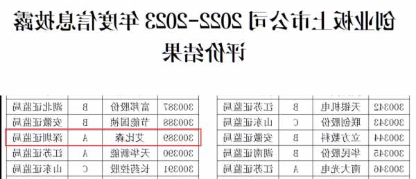 喜讯|中集车辆荣获深交所信息披露A级评级  第1张