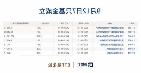 近期私募有点惨：正圆投资旗下产品今年以来亏损18.50%  第1张