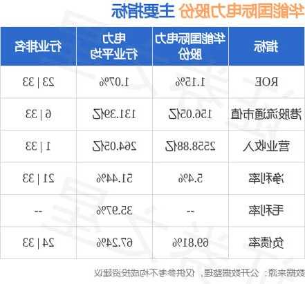 花旗：维持华能国际电力“沽售”评级 目标价下调至2.7港元