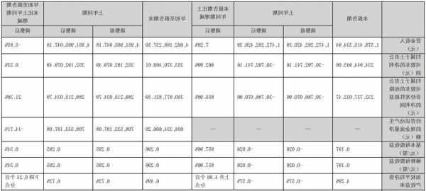 五方光电(002962.SZ)：第三季度净利润1146.49万元 同比下降48.96%  第1张