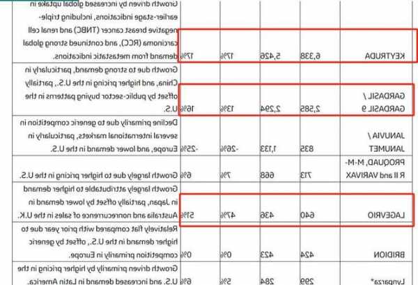 默沙东三季度净利增46%，再次上调全年收入预期最高至602亿美元  第1张